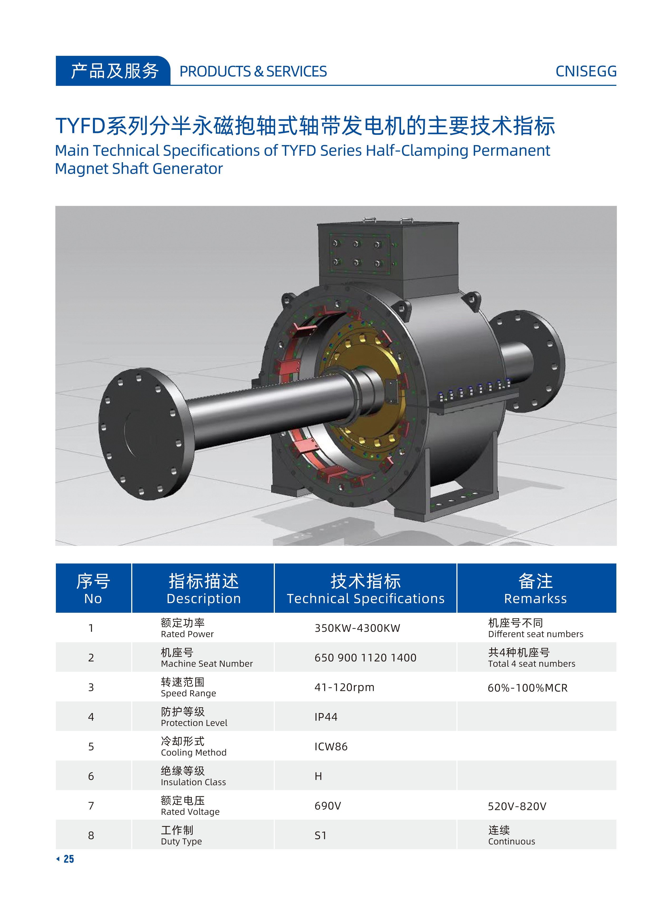 哈夫式抱轴轴带发电机 - 图5