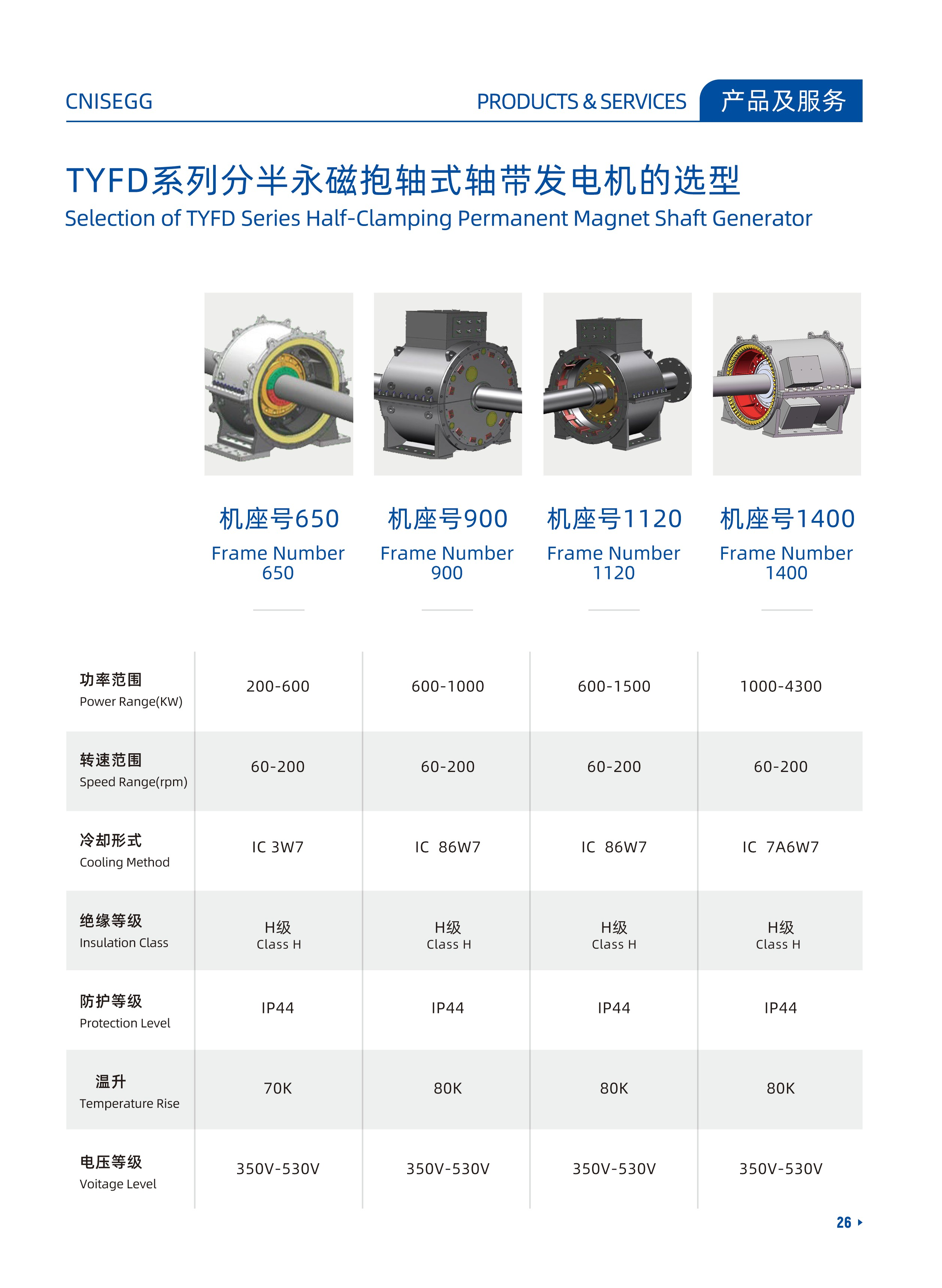 哈夫式抱轴轴带发电机 - 图6