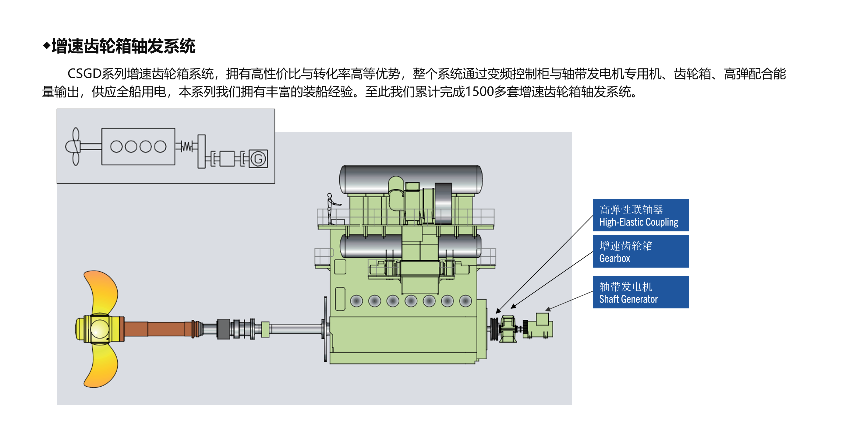 轴带发电机系统解决方案 - 图3