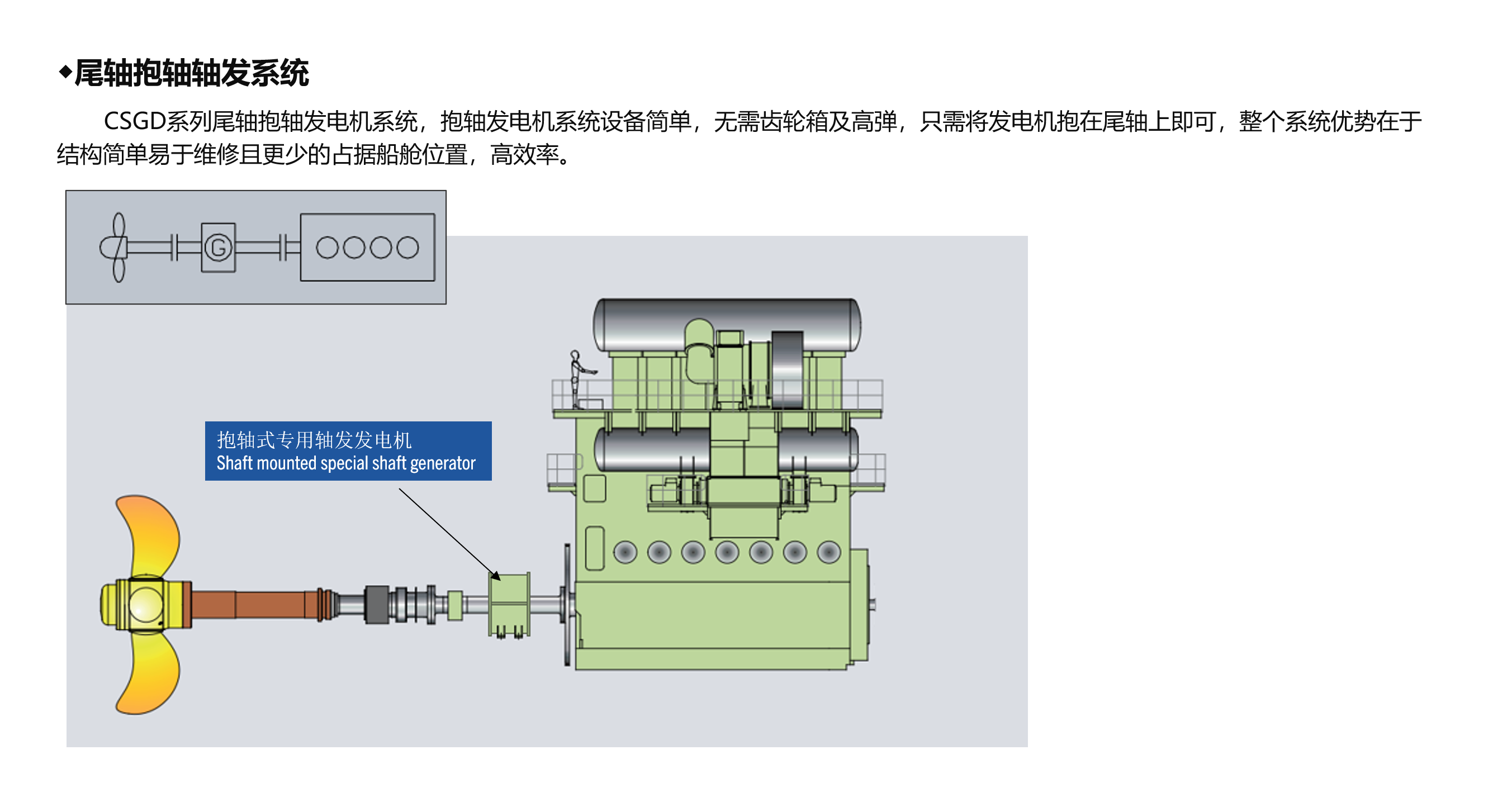 轴带发电机系统解决方案 - 图4