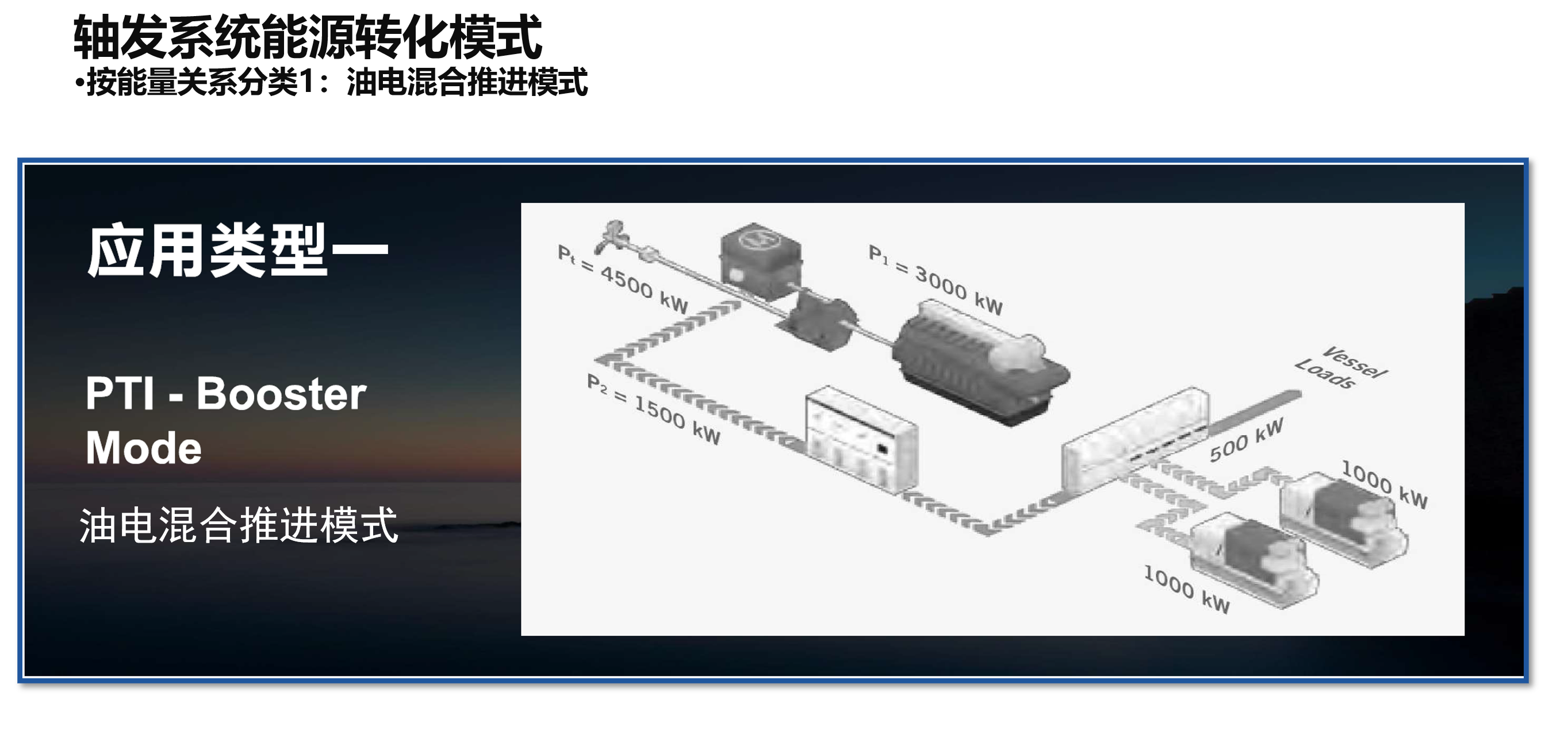 轴带发电机系统解决方案 - 图7