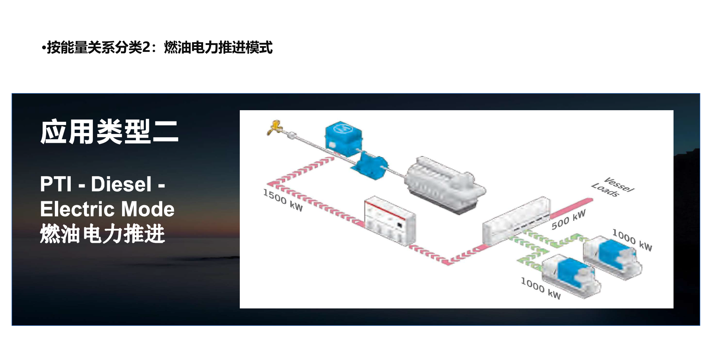 轴带发电机系统解决方案 - 图8