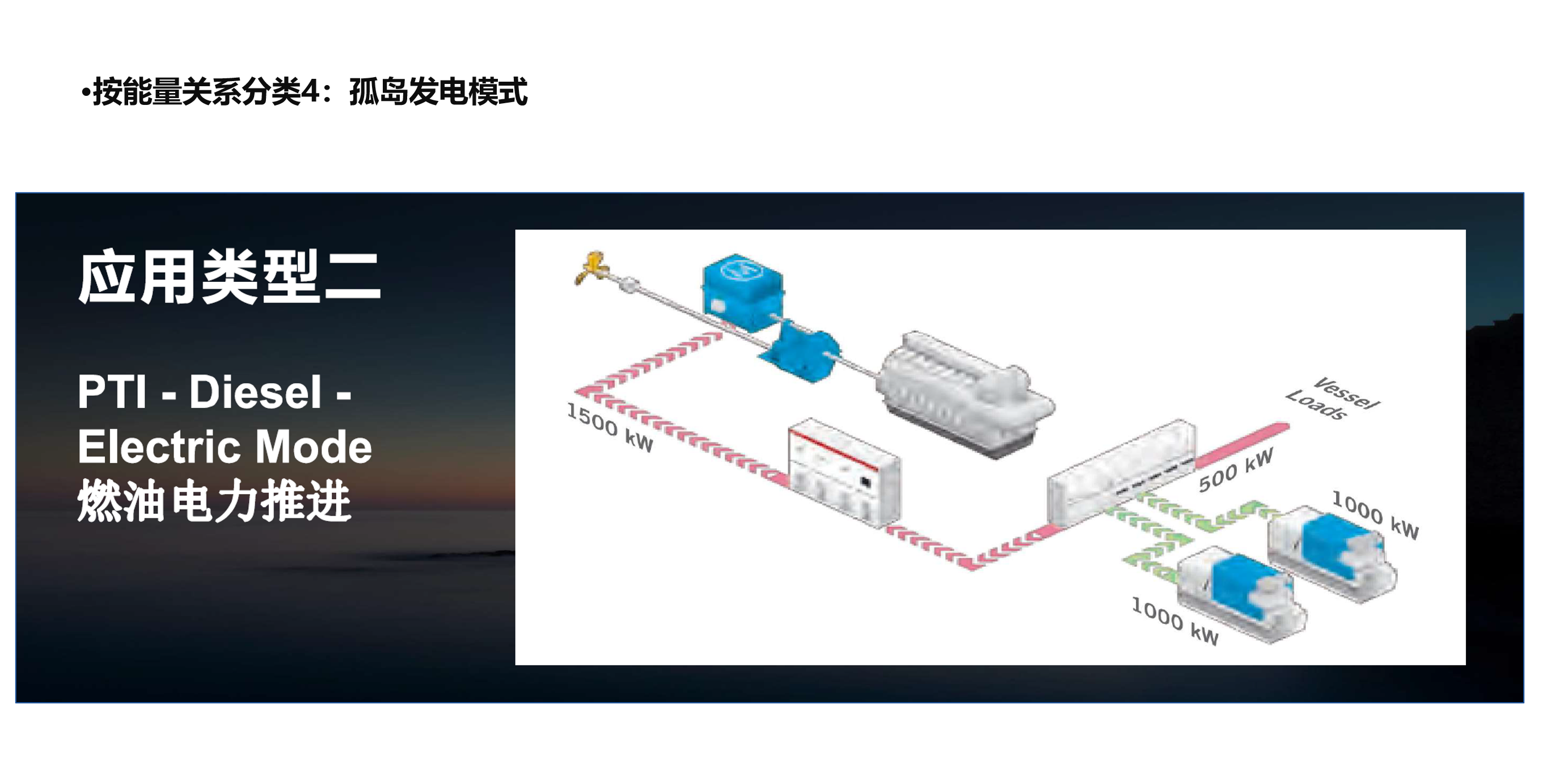 轴带发电机系统解决方案 - 图10
